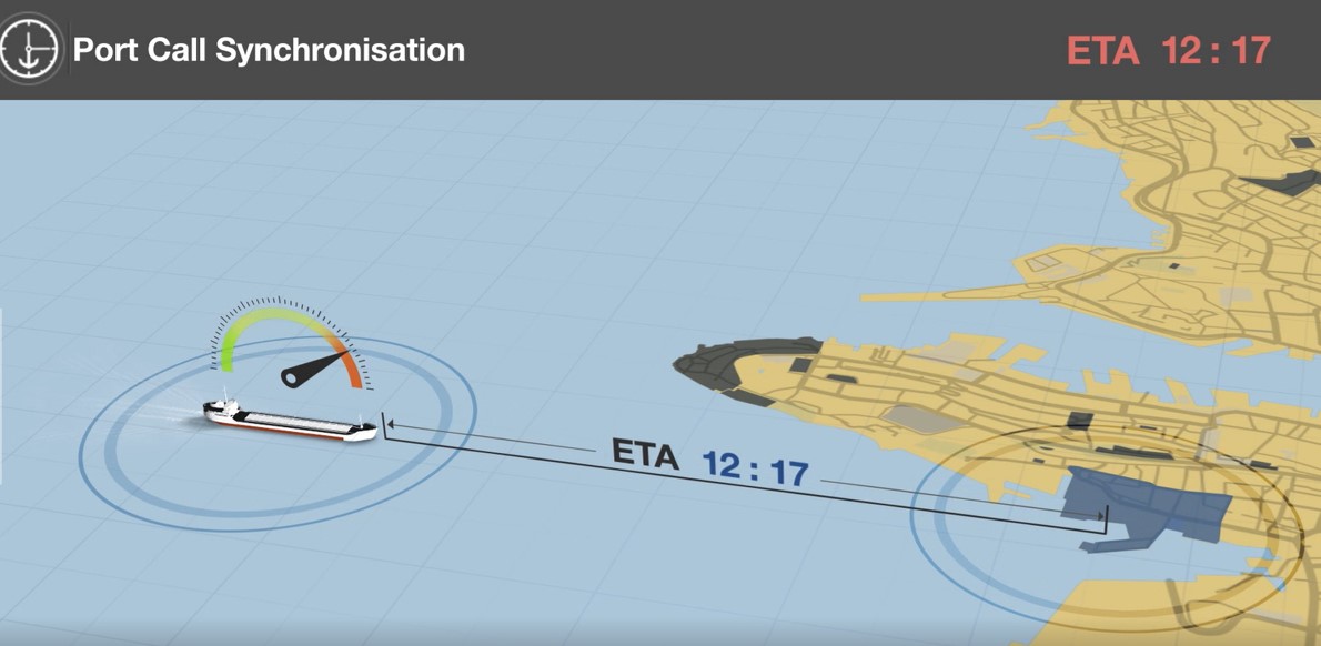 Port of call идиома. Port of call. Next port. Next port. List of ports of call.
